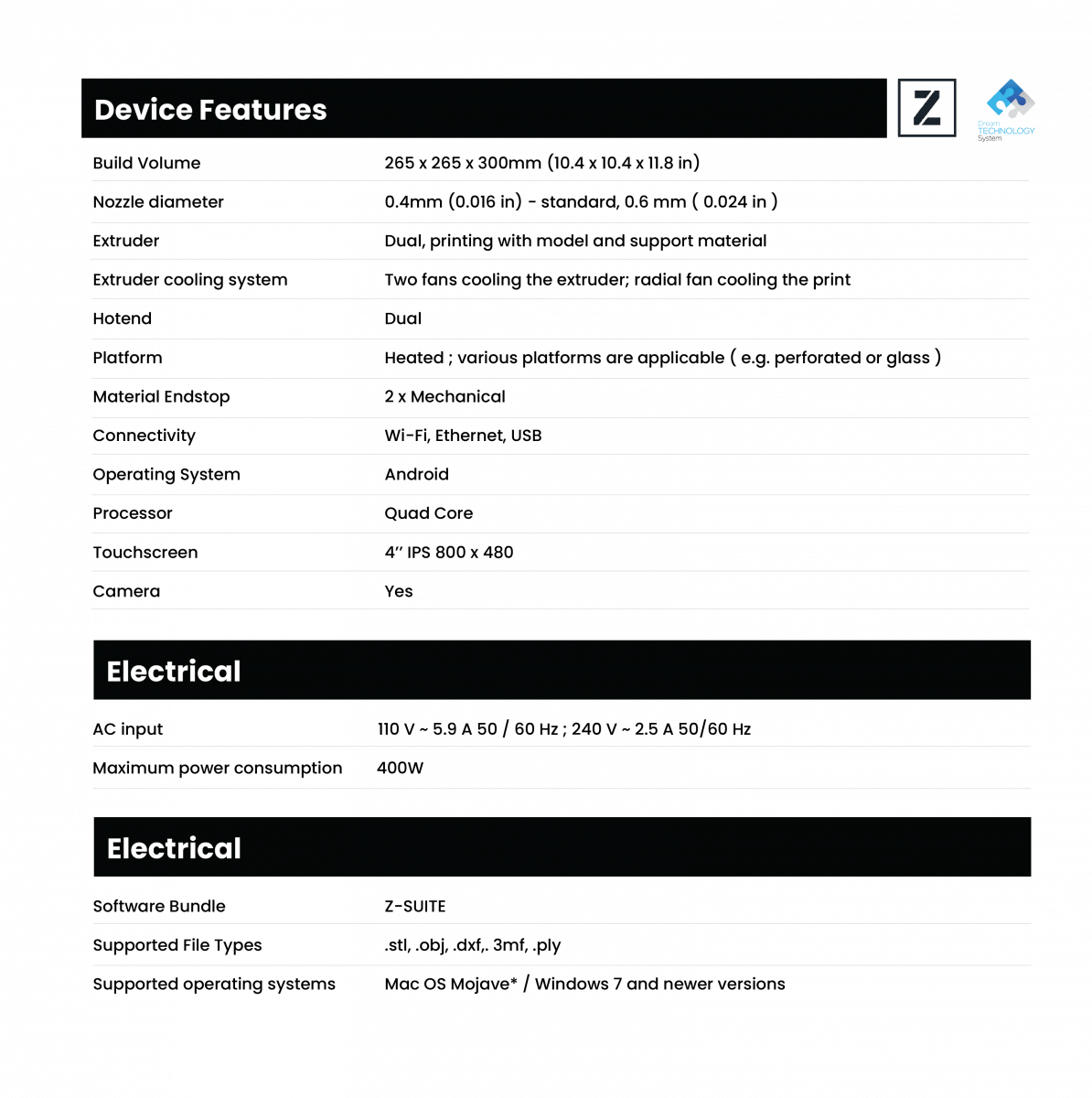 M300 dual specs